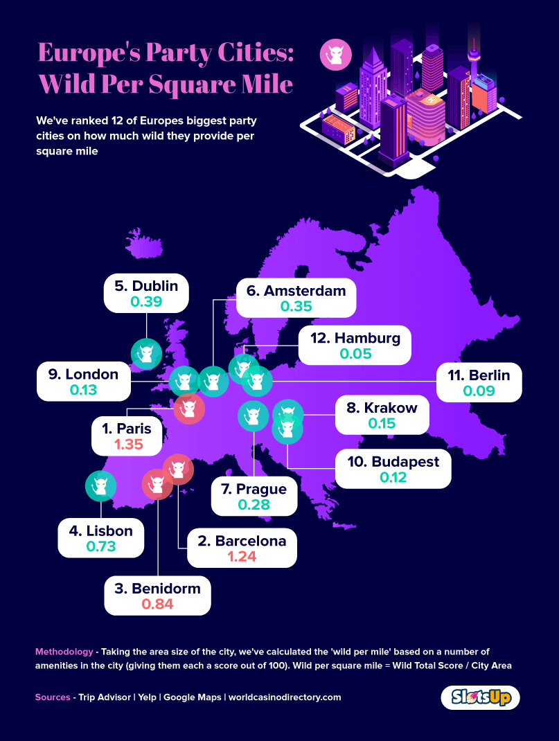 Europe's Party Cities: Wild Per Square Mile