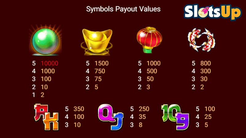 Dragon Gold Paytable