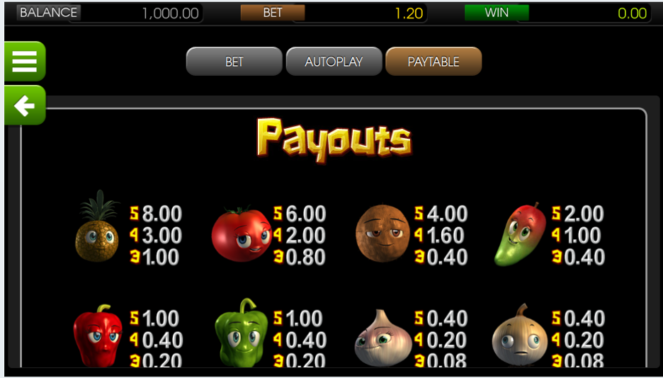 Paco And The Popping Peppers Payouts