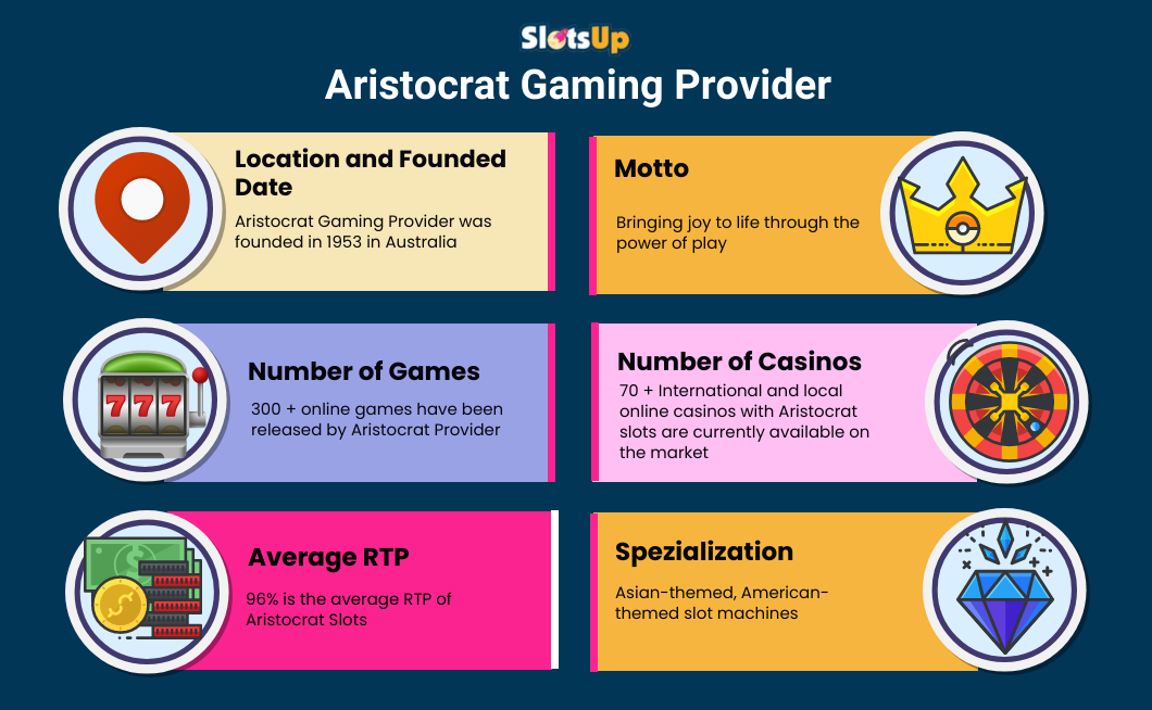 aristocrat Slots