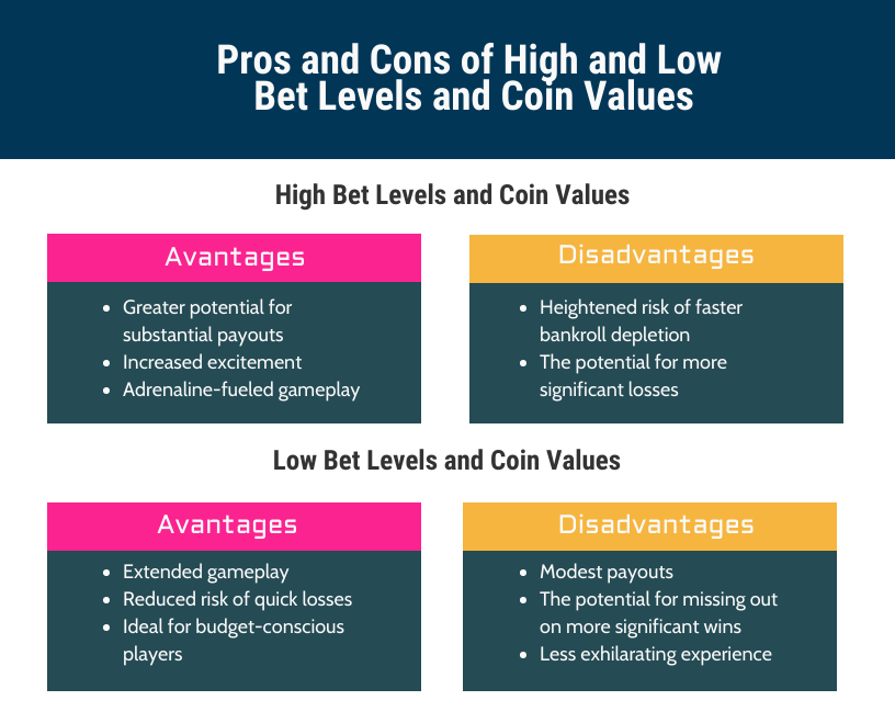 high And Low Bet Levels