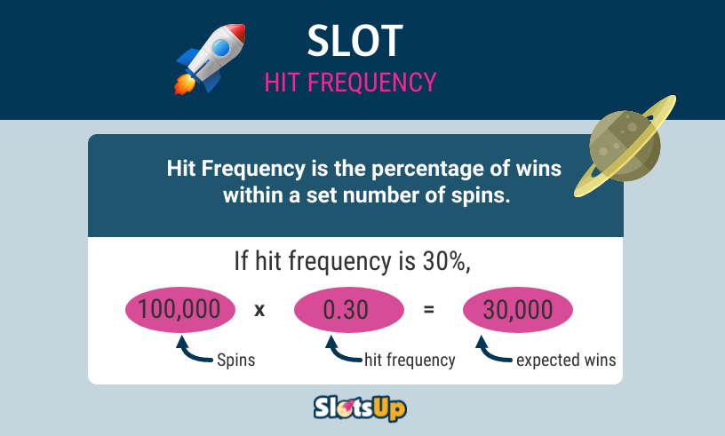hit Frequency