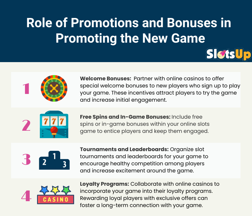 Role Of Promotions And Bonuses