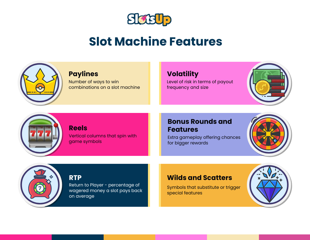 slot Machine Features