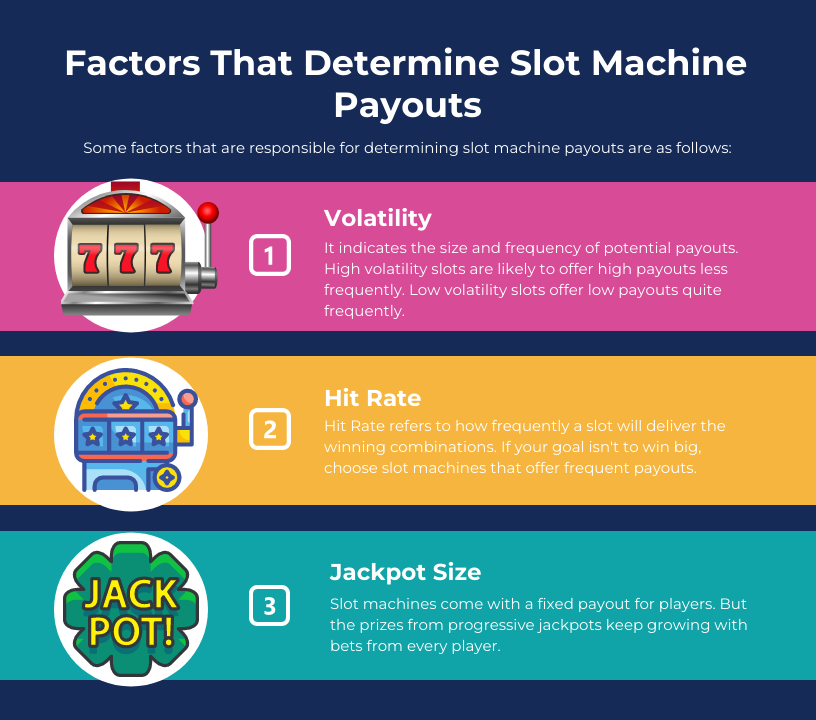 slot Machine Payouts