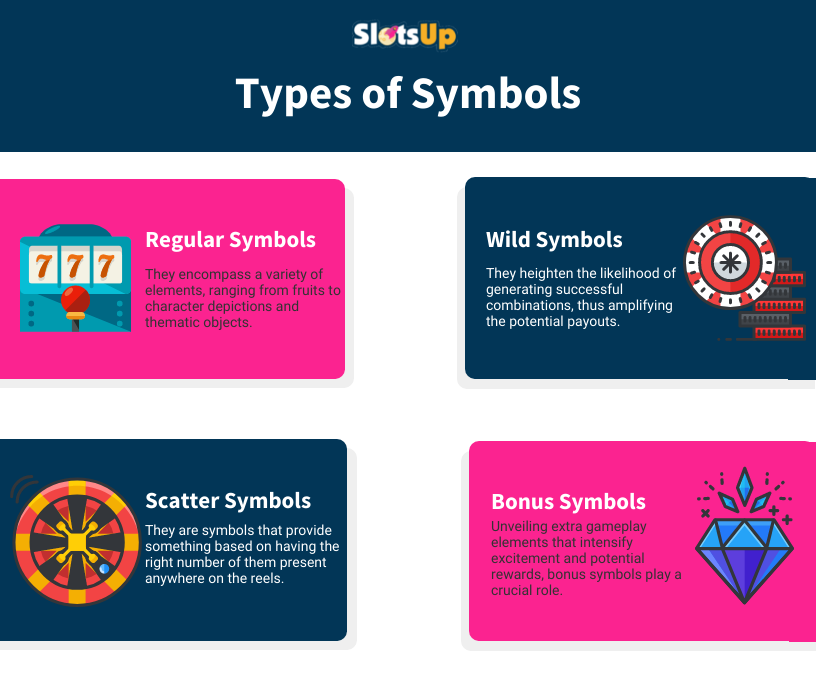 types Of Slot Symbols